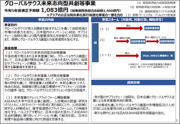 グローバルサウス補助金2.png