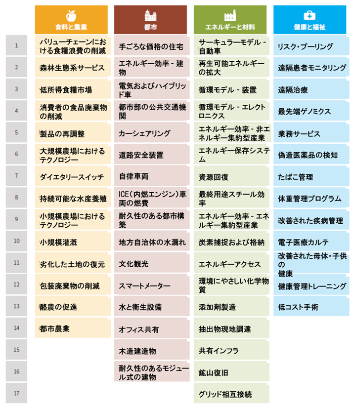 社会課題解決型ビジネス1.png