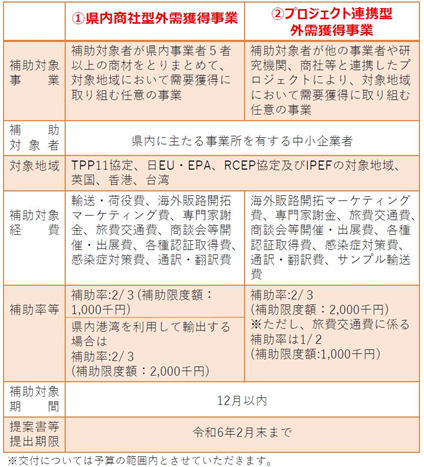 鳥取県海外展開牽引企業創出補助金.png