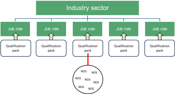 IndustrySectorIndia.png