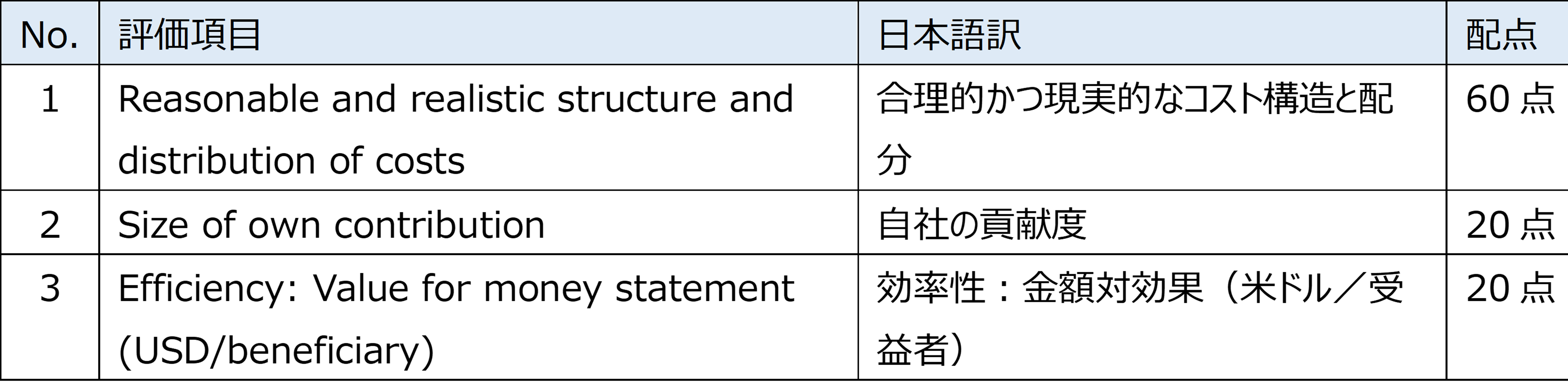 財務評価項目.png